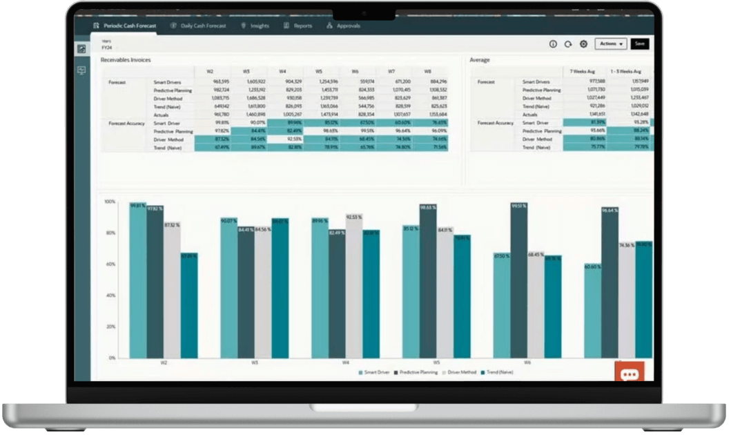 ORACLE EPM EPBCS service provider Hubluxe Consulting Group