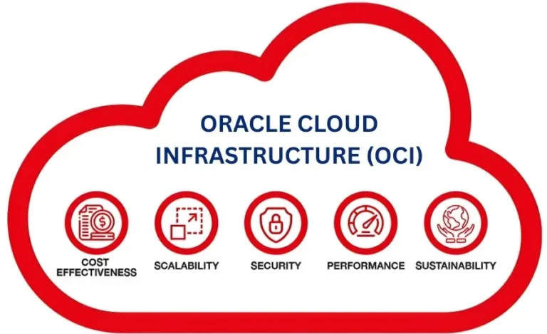 Oracle Cloud Infrastructure (OCI) Services
